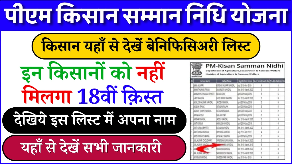 PM Kisan Yojana Beneficiary List 2024: 18वी किस्त का पैसा सिर्फ़ इन किसानों को मिलेगा, यहाँ से लिस्ट चेक करें